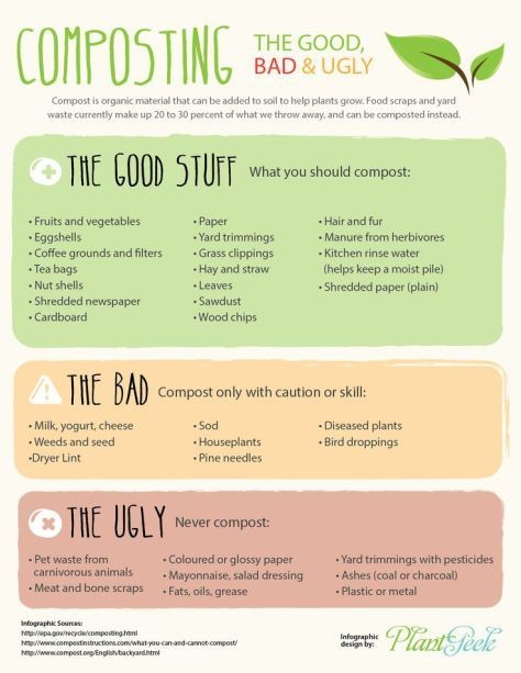 Image of composting components list