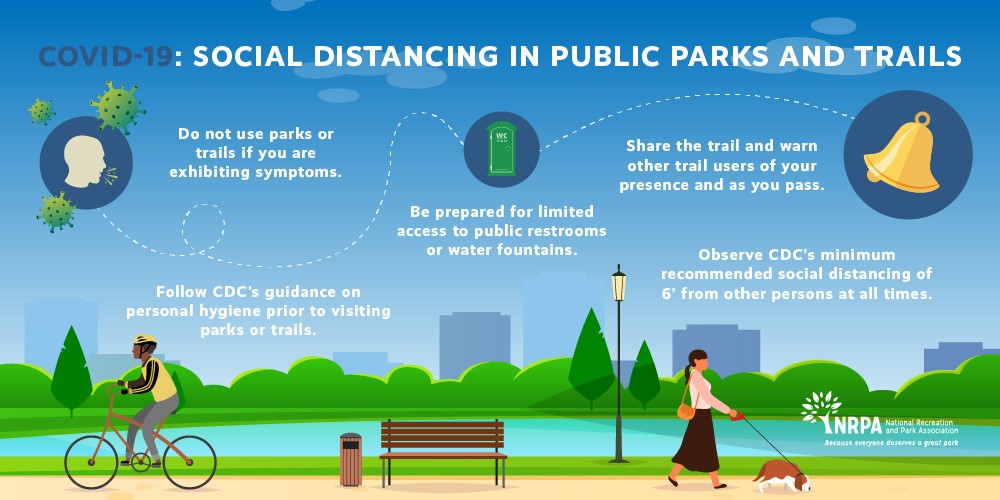 Covid-19: social distancing in public parks and trails